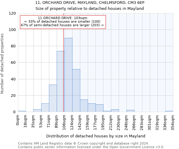 11, ORCHARD DRIVE, MAYLAND, CHELMSFORD, CM3 6EP: Size of property relative to detached houses in Mayland