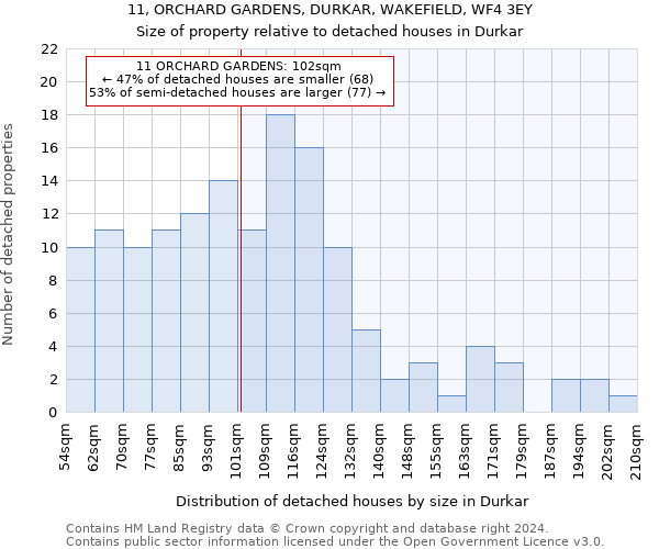 11, ORCHARD GARDENS, DURKAR, WAKEFIELD, WF4 3EY: Size of property relative to detached houses in Durkar