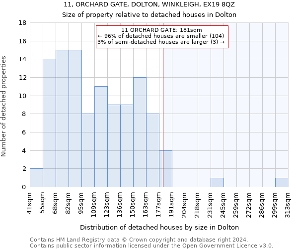 11, ORCHARD GATE, DOLTON, WINKLEIGH, EX19 8QZ: Size of property relative to detached houses in Dolton