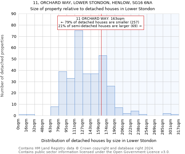 11, ORCHARD WAY, LOWER STONDON, HENLOW, SG16 6NA: Size of property relative to detached houses in Lower Stondon