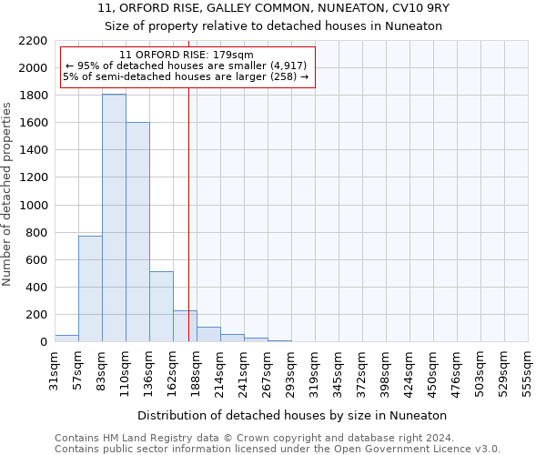 11, ORFORD RISE, GALLEY COMMON, NUNEATON, CV10 9RY: Size of property relative to detached houses in Nuneaton