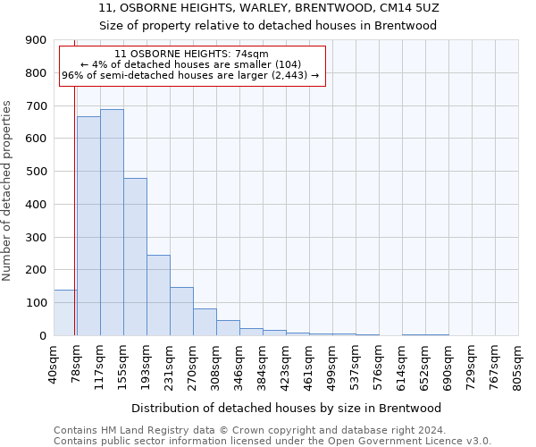 11, OSBORNE HEIGHTS, WARLEY, BRENTWOOD, CM14 5UZ: Size of property relative to detached houses in Brentwood