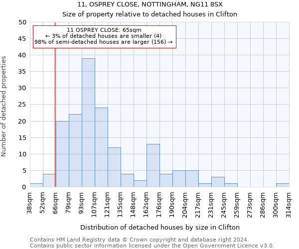 11, OSPREY CLOSE, NOTTINGHAM, NG11 8SX: Size of property relative to detached houses in Clifton