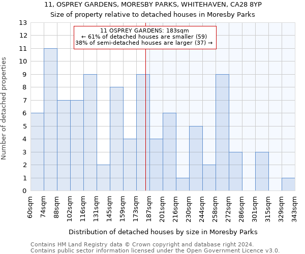 11, OSPREY GARDENS, MORESBY PARKS, WHITEHAVEN, CA28 8YP: Size of property relative to detached houses in Moresby Parks