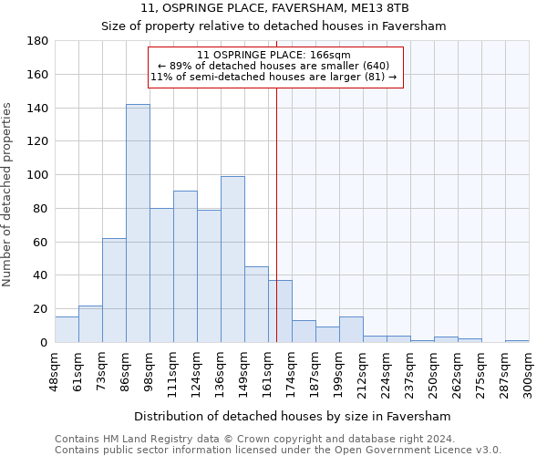 11, OSPRINGE PLACE, FAVERSHAM, ME13 8TB: Size of property relative to detached houses in Faversham
