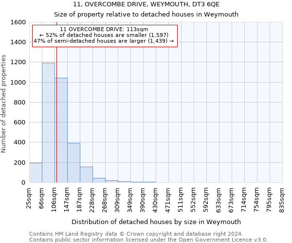 11, OVERCOMBE DRIVE, WEYMOUTH, DT3 6QE: Size of property relative to detached houses in Weymouth