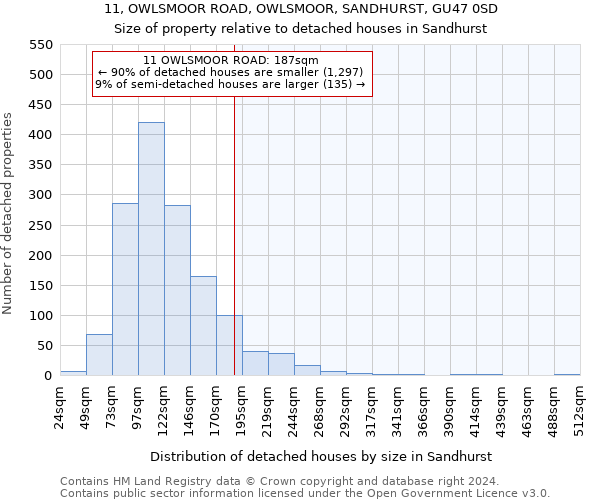 11, OWLSMOOR ROAD, OWLSMOOR, SANDHURST, GU47 0SD: Size of property relative to detached houses in Sandhurst