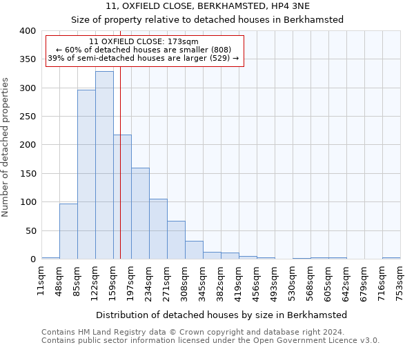 11, OXFIELD CLOSE, BERKHAMSTED, HP4 3NE: Size of property relative to detached houses in Berkhamsted