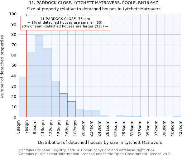 11, PADDOCK CLOSE, LYTCHETT MATRAVERS, POOLE, BH16 6AZ: Size of property relative to detached houses in Lytchett Matravers