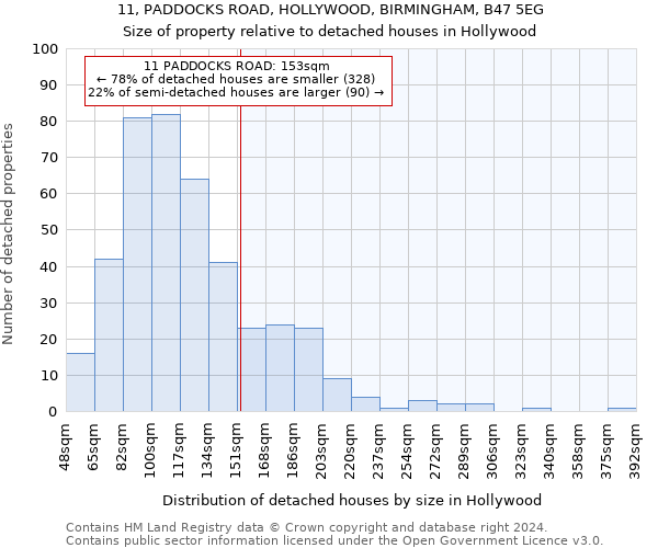 11, PADDOCKS ROAD, HOLLYWOOD, BIRMINGHAM, B47 5EG: Size of property relative to detached houses in Hollywood