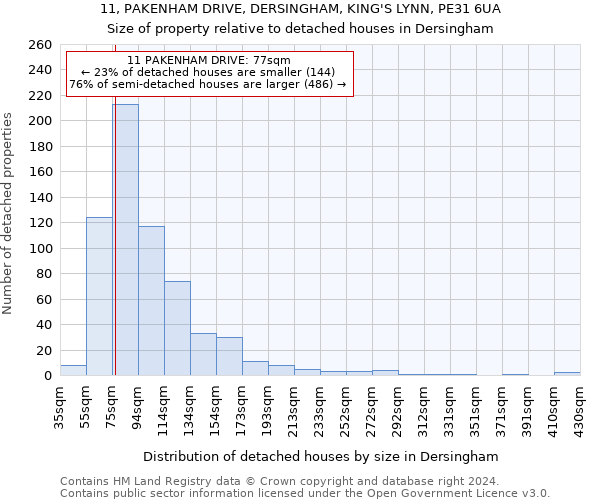 11, PAKENHAM DRIVE, DERSINGHAM, KING'S LYNN, PE31 6UA: Size of property relative to detached houses in Dersingham