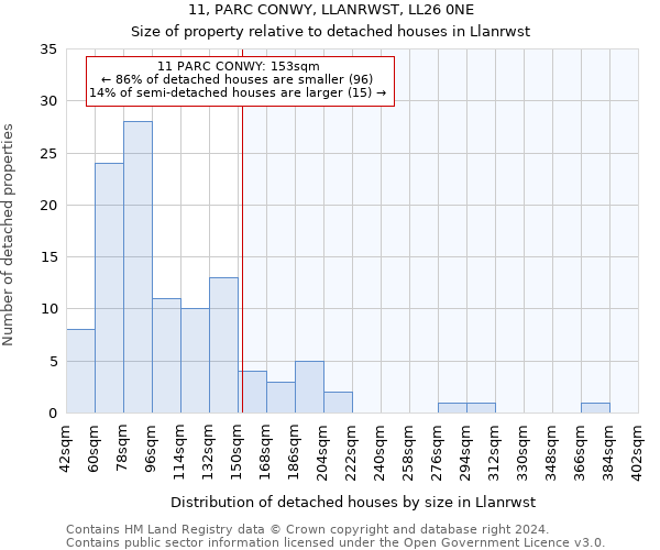 11, PARC CONWY, LLANRWST, LL26 0NE: Size of property relative to detached houses in Llanrwst