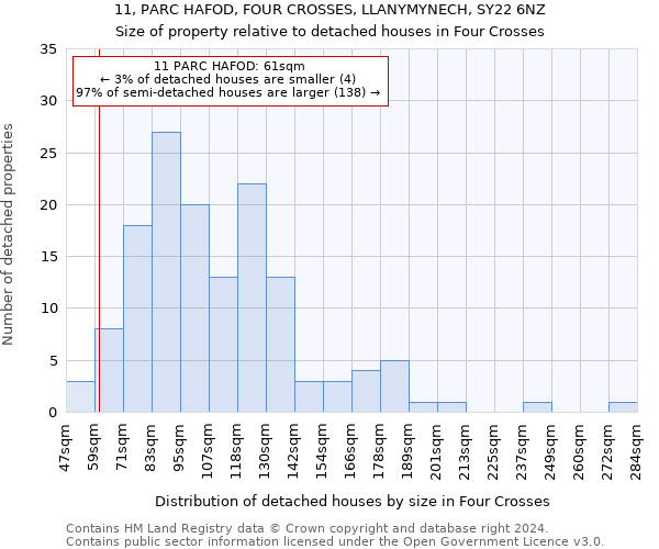 11, PARC HAFOD, FOUR CROSSES, LLANYMYNECH, SY22 6NZ: Size of property relative to detached houses in Four Crosses