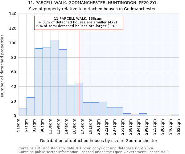 11, PARCELL WALK, GODMANCHESTER, HUNTINGDON, PE29 2YL: Size of property relative to detached houses in Godmanchester