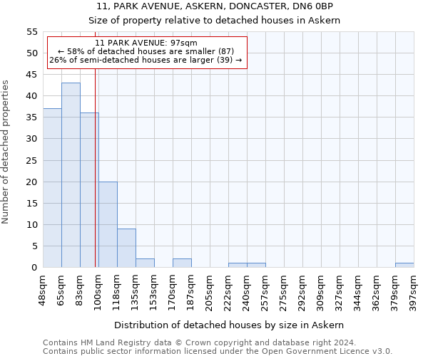 11, PARK AVENUE, ASKERN, DONCASTER, DN6 0BP: Size of property relative to detached houses in Askern