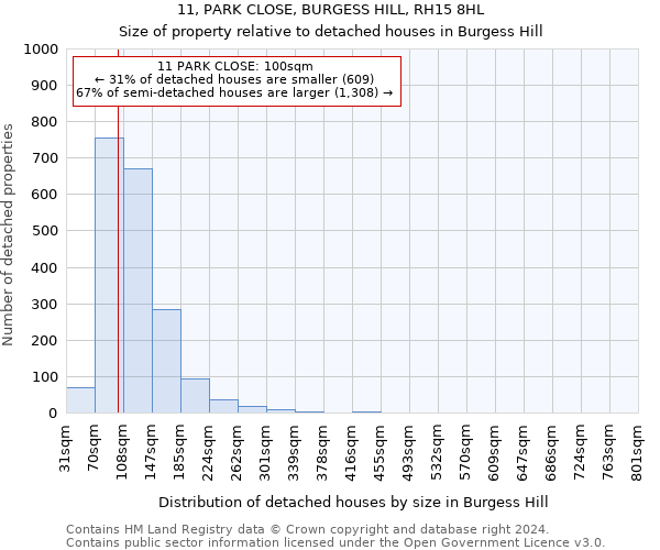 11, PARK CLOSE, BURGESS HILL, RH15 8HL: Size of property relative to detached houses in Burgess Hill