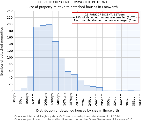 11, PARK CRESCENT, EMSWORTH, PO10 7NT: Size of property relative to detached houses in Emsworth