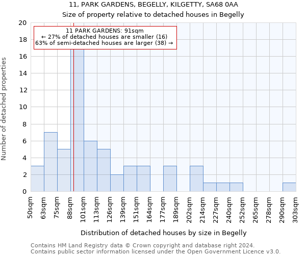11, PARK GARDENS, BEGELLY, KILGETTY, SA68 0AA: Size of property relative to detached houses in Begelly