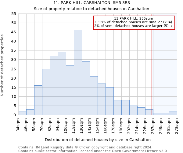 11, PARK HILL, CARSHALTON, SM5 3RS: Size of property relative to detached houses in Carshalton