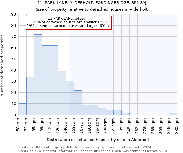 11, PARK LANE, ALDERHOLT, FORDINGBRIDGE, SP6 3AJ: Size of property relative to detached houses in Alderholt