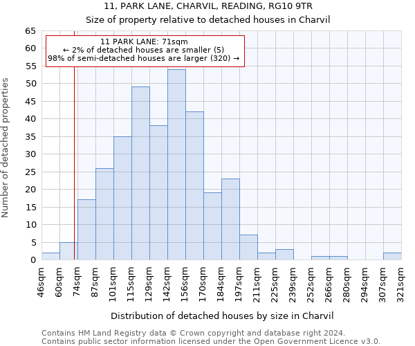 11, PARK LANE, CHARVIL, READING, RG10 9TR: Size of property relative to detached houses in Charvil