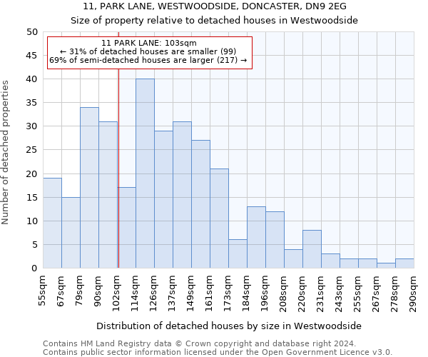 11, PARK LANE, WESTWOODSIDE, DONCASTER, DN9 2EG: Size of property relative to detached houses in Westwoodside