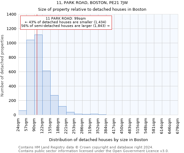 11, PARK ROAD, BOSTON, PE21 7JW: Size of property relative to detached houses in Boston