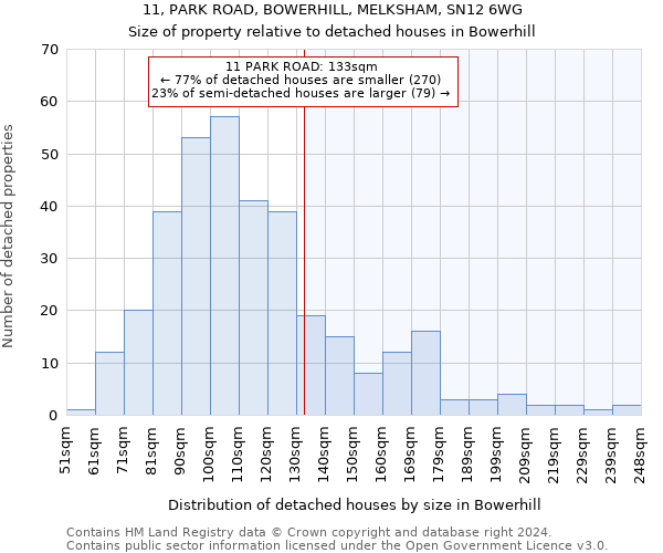 11, PARK ROAD, BOWERHILL, MELKSHAM, SN12 6WG: Size of property relative to detached houses in Bowerhill