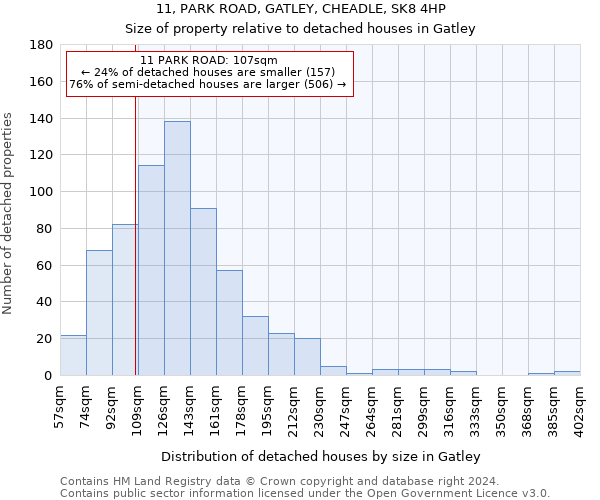 11, PARK ROAD, GATLEY, CHEADLE, SK8 4HP: Size of property relative to detached houses in Gatley