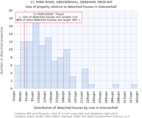 11, PARK ROAD, GRESSENHALL, DEREHAM, NR20 4LP: Size of property relative to detached houses in Gressenhall