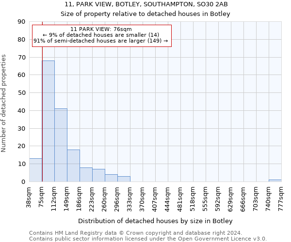 11, PARK VIEW, BOTLEY, SOUTHAMPTON, SO30 2AB: Size of property relative to detached houses in Botley