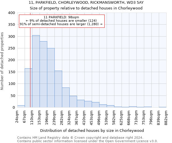 11, PARKFIELD, CHORLEYWOOD, RICKMANSWORTH, WD3 5AY: Size of property relative to detached houses in Chorleywood