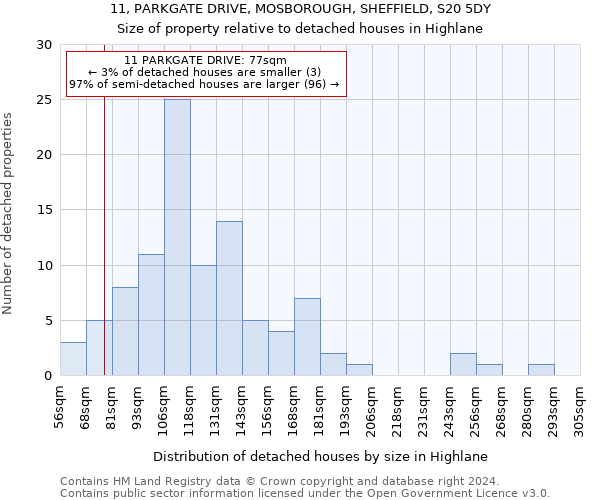 11, PARKGATE DRIVE, MOSBOROUGH, SHEFFIELD, S20 5DY: Size of property relative to detached houses in Highlane