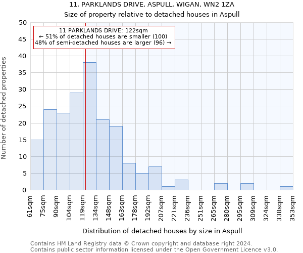 11, PARKLANDS DRIVE, ASPULL, WIGAN, WN2 1ZA: Size of property relative to detached houses in Aspull