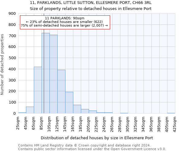 11, PARKLANDS, LITTLE SUTTON, ELLESMERE PORT, CH66 3RL: Size of property relative to detached houses in Ellesmere Port