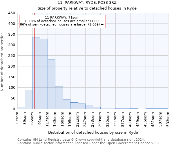11, PARKWAY, RYDE, PO33 3RZ: Size of property relative to detached houses in Ryde