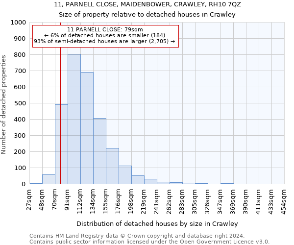 11, PARNELL CLOSE, MAIDENBOWER, CRAWLEY, RH10 7QZ: Size of property relative to detached houses in Crawley
