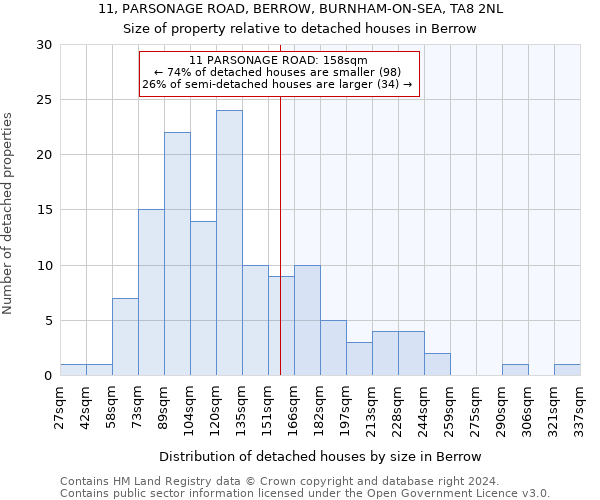 11, PARSONAGE ROAD, BERROW, BURNHAM-ON-SEA, TA8 2NL: Size of property relative to detached houses in Berrow