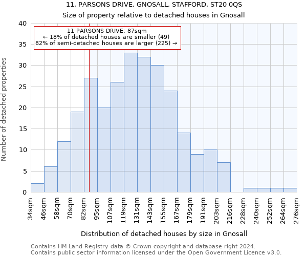 11, PARSONS DRIVE, GNOSALL, STAFFORD, ST20 0QS: Size of property relative to detached houses in Gnosall