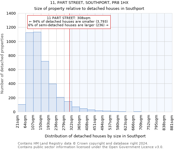 11, PART STREET, SOUTHPORT, PR8 1HX: Size of property relative to detached houses in Southport
