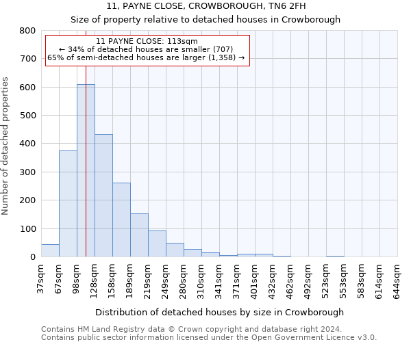 11, PAYNE CLOSE, CROWBOROUGH, TN6 2FH: Size of property relative to detached houses in Crowborough