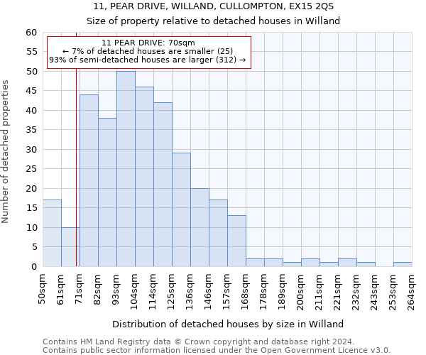 11, PEAR DRIVE, WILLAND, CULLOMPTON, EX15 2QS: Size of property relative to detached houses in Willand