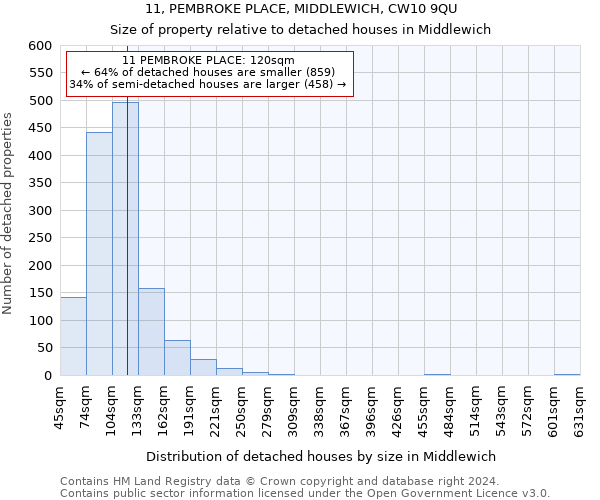 11, PEMBROKE PLACE, MIDDLEWICH, CW10 9QU: Size of property relative to detached houses in Middlewich
