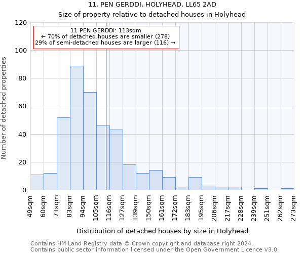 11, PEN GERDDI, HOLYHEAD, LL65 2AD: Size of property relative to detached houses in Holyhead