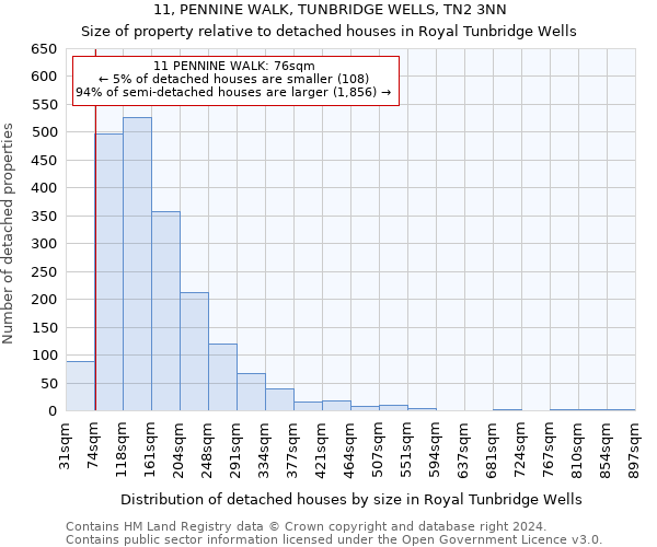 11, PENNINE WALK, TUNBRIDGE WELLS, TN2 3NN: Size of property relative to detached houses in Royal Tunbridge Wells