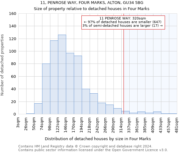 11, PENROSE WAY, FOUR MARKS, ALTON, GU34 5BG: Size of property relative to detached houses in Four Marks