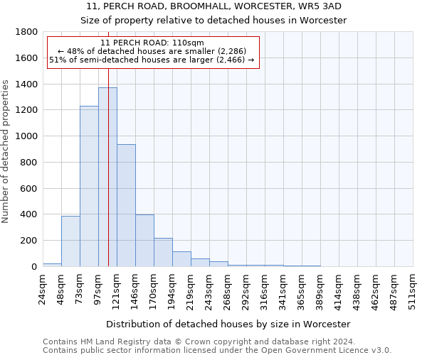 11, PERCH ROAD, BROOMHALL, WORCESTER, WR5 3AD: Size of property relative to detached houses in Worcester