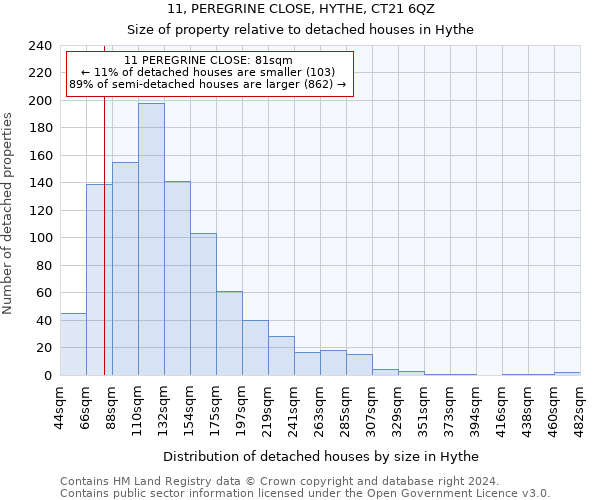 11, PEREGRINE CLOSE, HYTHE, CT21 6QZ: Size of property relative to detached houses in Hythe
