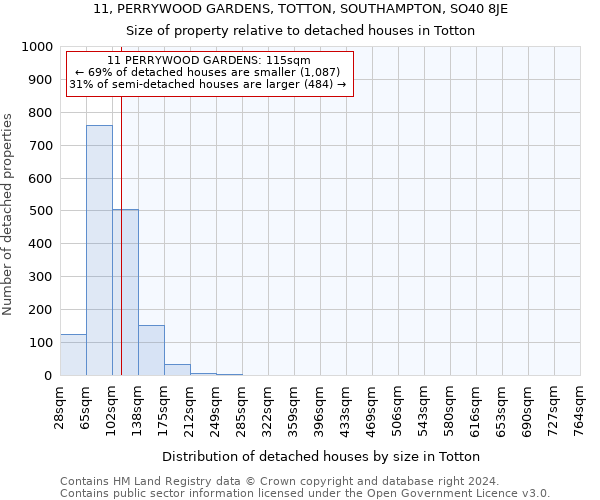 11, PERRYWOOD GARDENS, TOTTON, SOUTHAMPTON, SO40 8JE: Size of property relative to detached houses in Totton