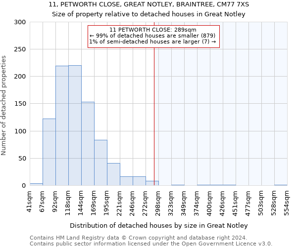 11, PETWORTH CLOSE, GREAT NOTLEY, BRAINTREE, CM77 7XS: Size of property relative to detached houses in Great Notley